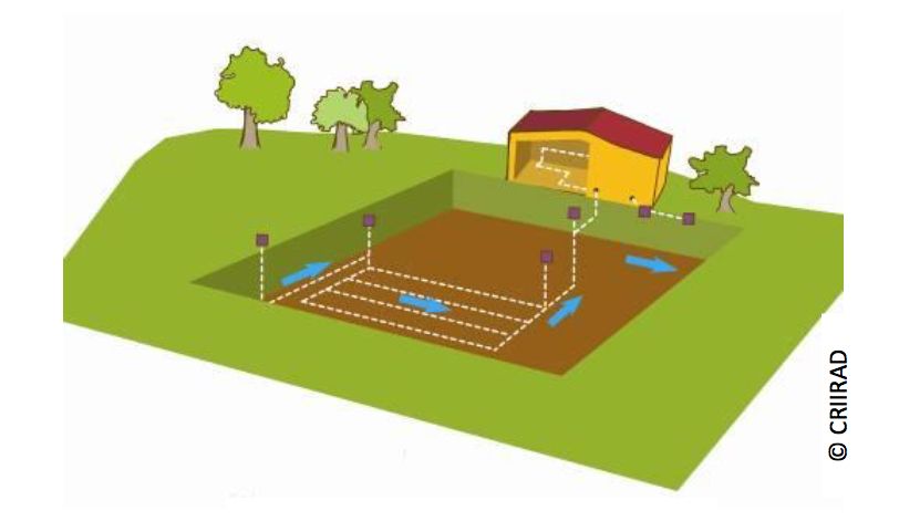 Le laboratoire de la CRIIRAD a testé 11 bâtiments équipés d’un puits canadien. Dans huit cas, leur fonctionnement était associé à une augmentation de la concentration en radon dans le bâtiment desservi, sans doute à cause du manque d'étanchéité des conduits. Un seul de ces huit cas cas était situé dans un département officiellement déclaré à risque de radon (l’Ardèche).