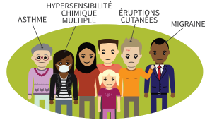 Non, sans parfum ne signifie pas puer et être dégueu!   