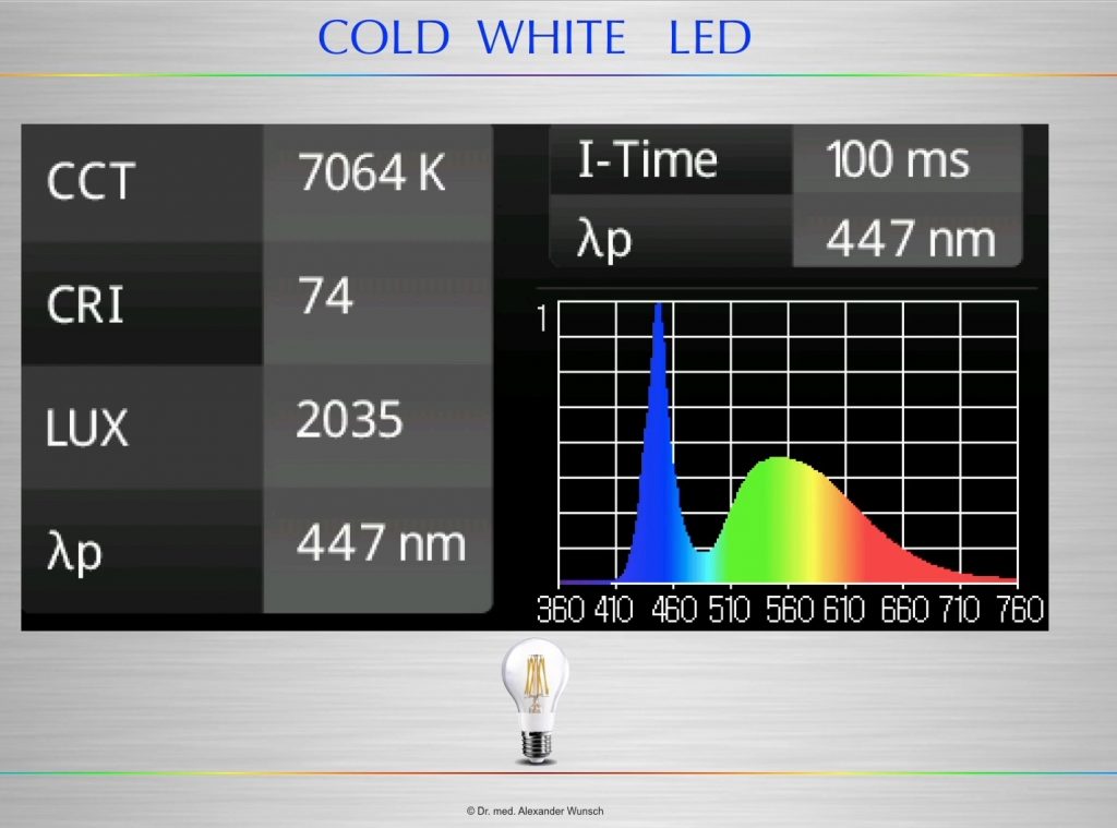 Les ampoules LED altèrent-elles notre vision ? - Sciences et Avenir