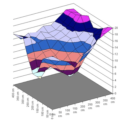 Impact de l'armature non m&eacute;tallique sur le champ g&eacute;omagn&eacute;tique (r&eacute;serv&eacute;)