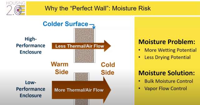 La prochaine évolution du mur parfait