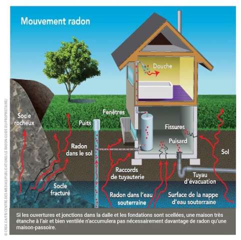 Hausse des cas de cancer du poumon &eacute;vitables caus&eacute;s par le radon&nbsp;(r&eacute;serv&eacute;)