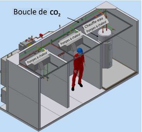 Innovation : une boucle de CO2 pour améliorer l’efficacité énergétique des systèmes mécaniques