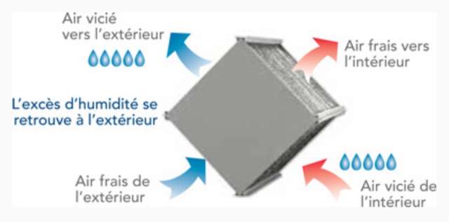 Fermeture de l'usine Venmar : plus de 300 emplois en jeu