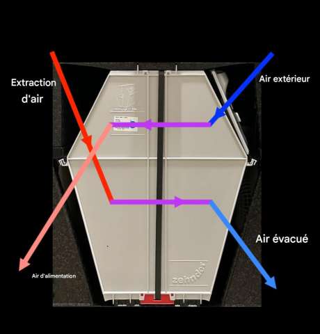 Onze fa&ccedil;ons de rater l'installation d'un &eacute;changeur d'air (r&eacute;serv&eacute;)